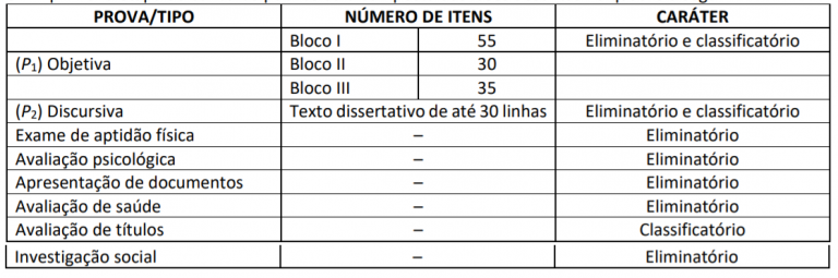 Concurso PRF 2021 Terá Investigação Social - Agnaldo Bastos ...